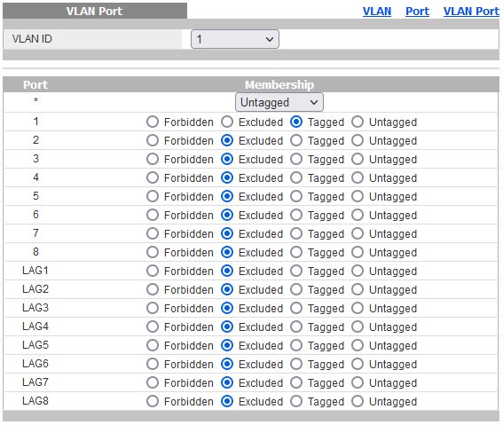 VLAN ID 1