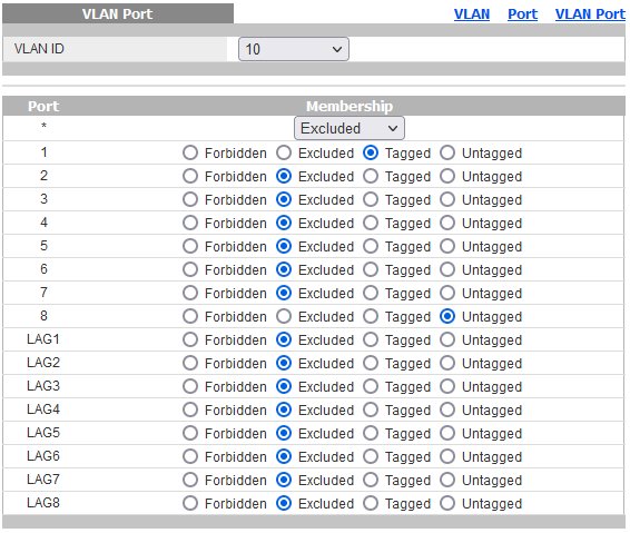 VLAN ID 10