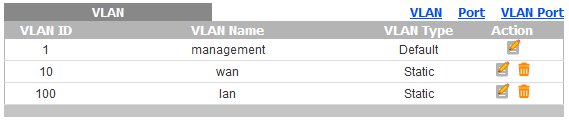 vlans